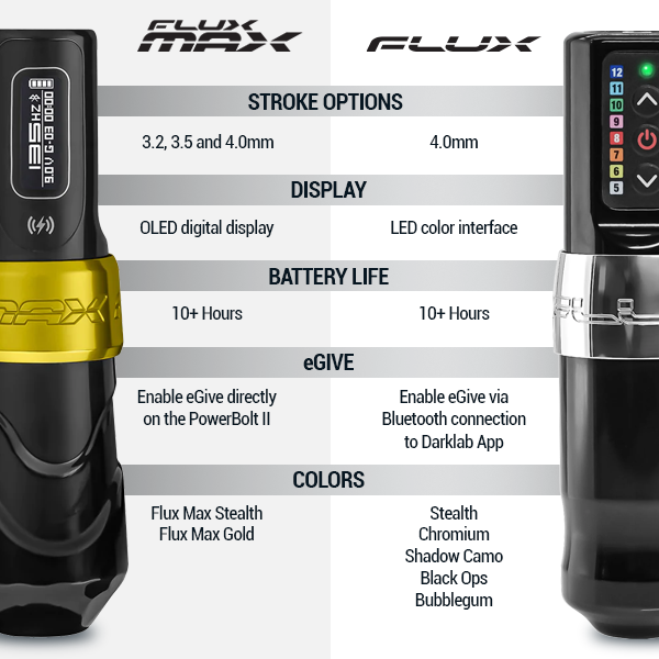 Flux Max Wireless Tattoo Machine - FK Irons - Precision Tattoo Machines