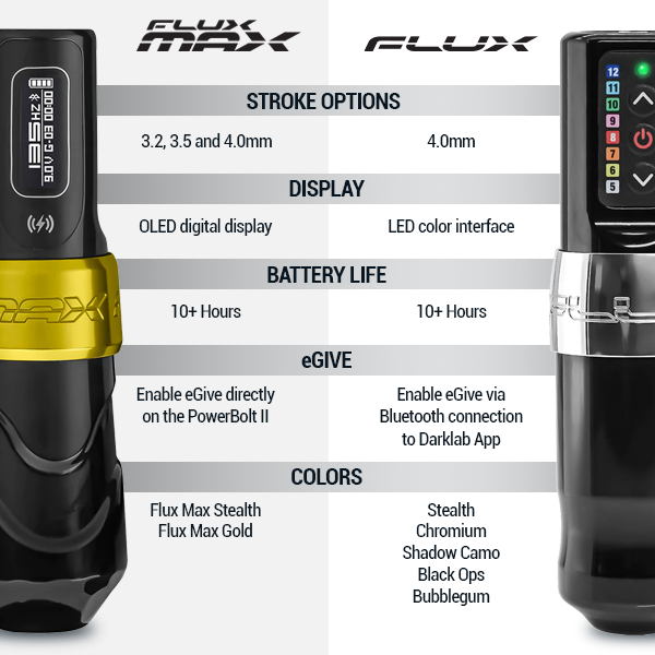 Flux Max Wireless Tattoo Machine – FK Irons - Precision Tattoo